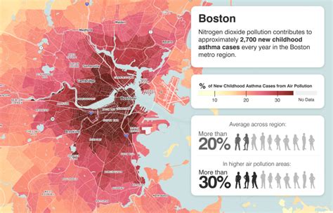 boston area air quality